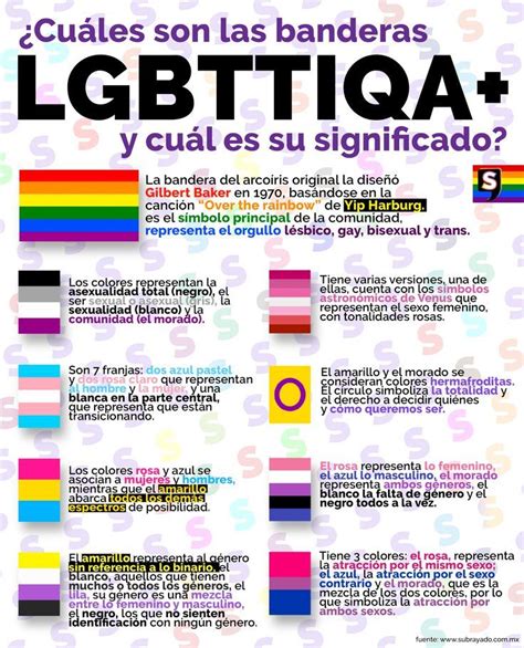 Descubre los significados y colores de todas las banderas LGTB+